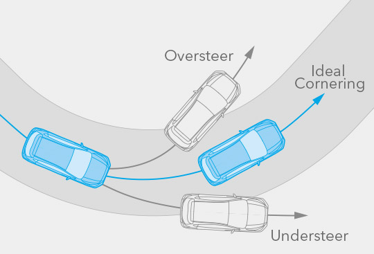 Systém riadenia dynamiky vozidla a aktívneho smerovania krútiaceho momentu